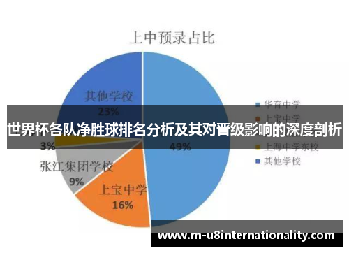 世界杯各队净胜球排名分析及其对晋级影响的深度剖析