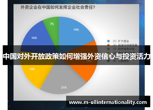 中国对外开放政策如何增强外资信心与投资活力