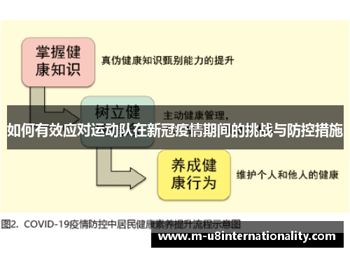 如何有效应对运动队在新冠疫情期间的挑战与防控措施